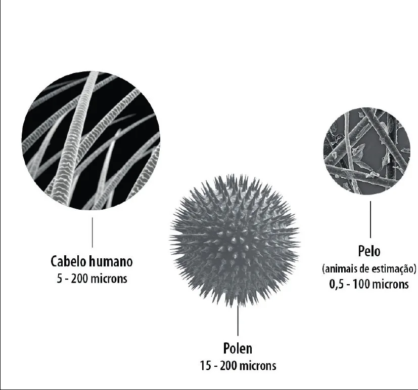 Purificador de aire Defender